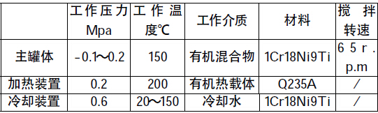 表1  不同配比復(fù)配體系下SS的去除率