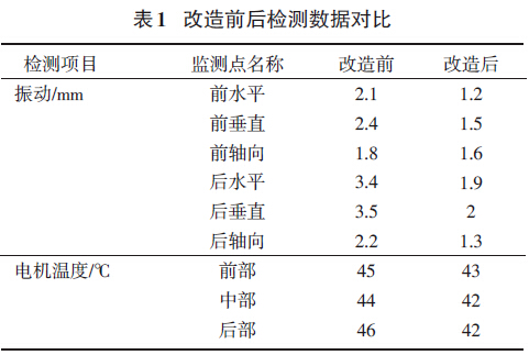 表l  硅藻精土主要成分和理化指標(biāo)