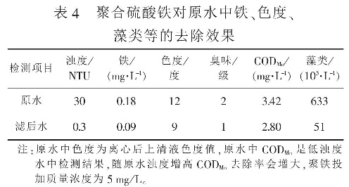表4  聚合硫酸鐵對(duì)原水中鐵、色度、藻類(lèi)等的去除效果