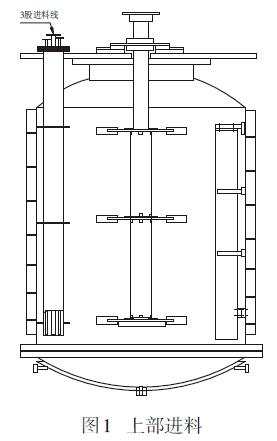 圖1  硫酸根離子與鐵離子比例對(duì)產(chǎn)品質(zhì)量鹽基度的影響