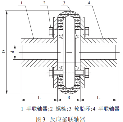 圖3處理pH對除砷效果的影響